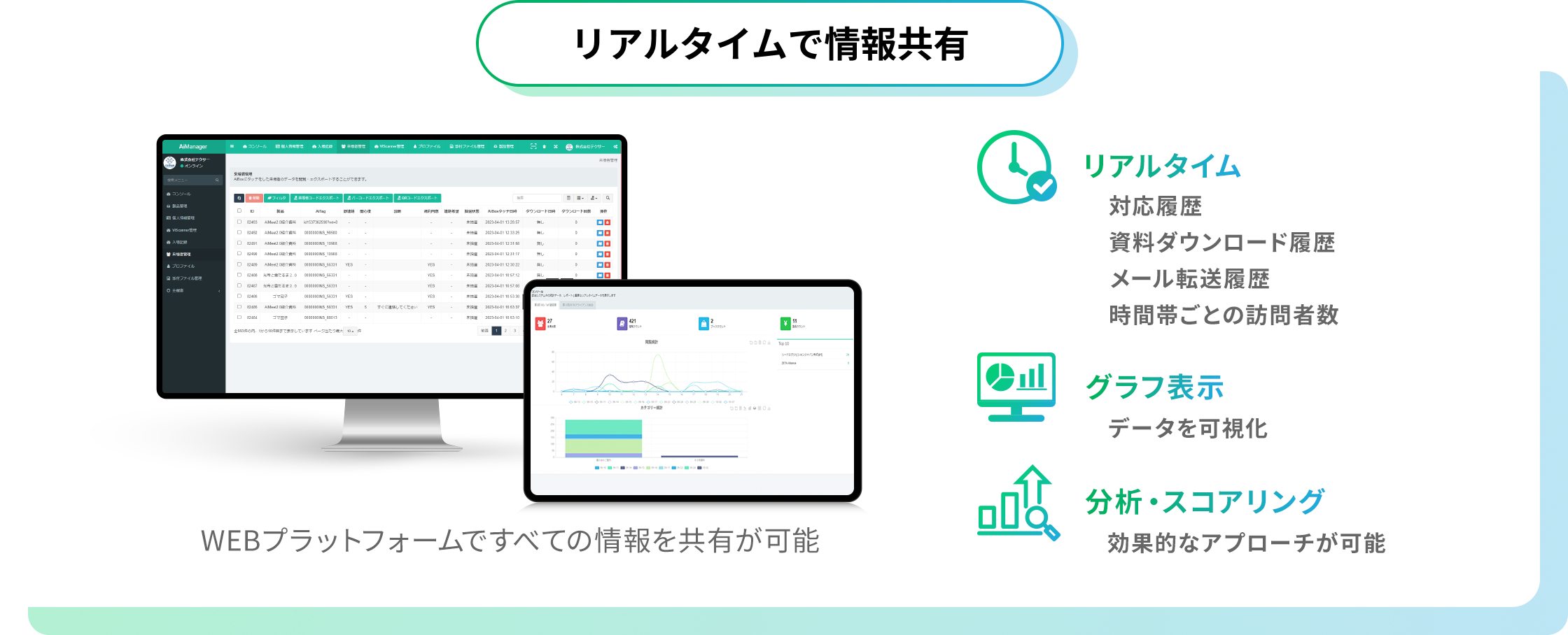 リアルタイムで情報共有